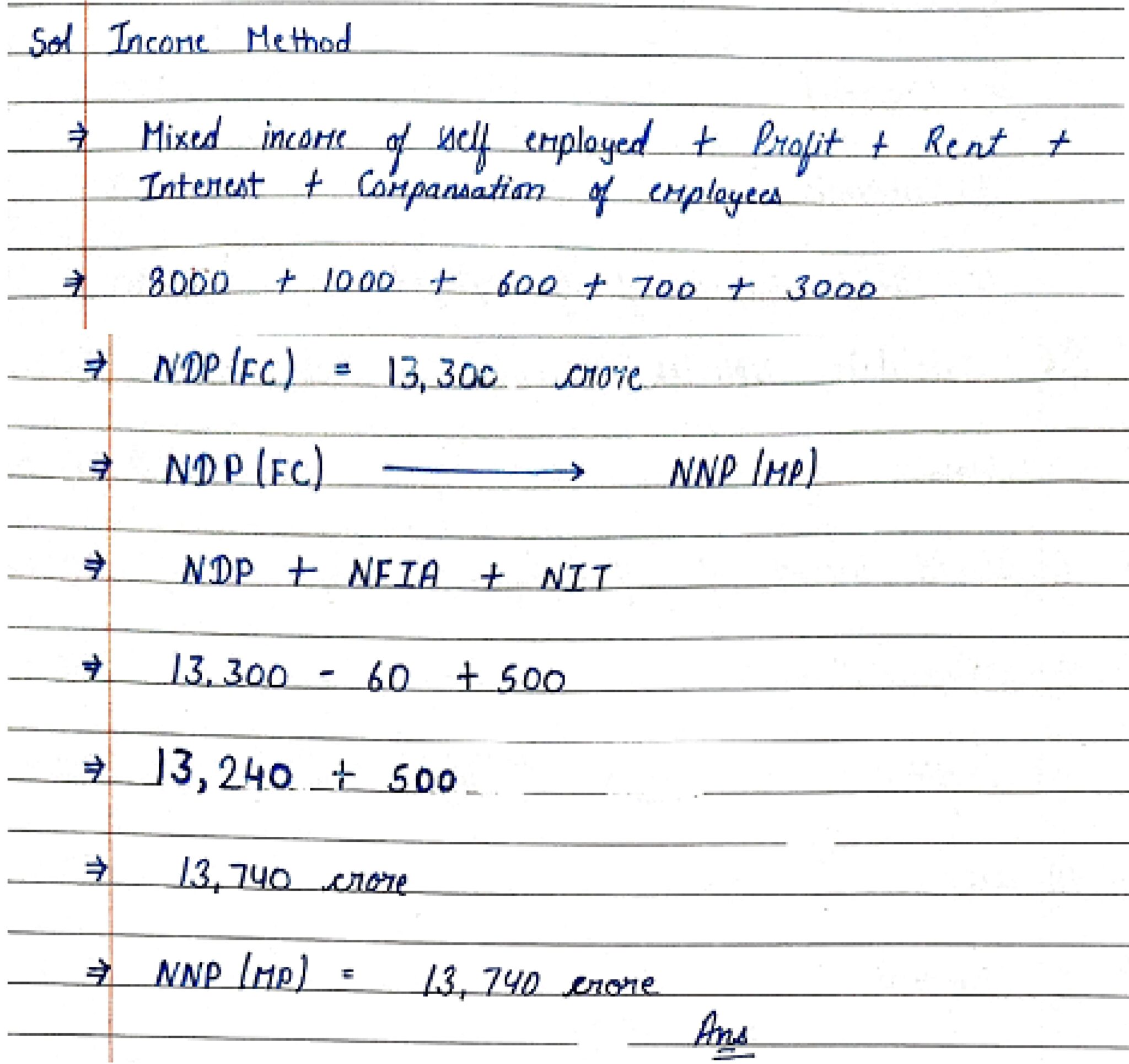 Class 12 Income Method Solutions | Prepared by CHK Students - Commerce ...