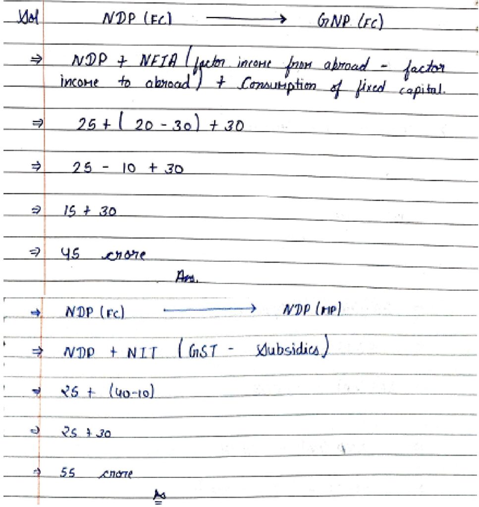National Income and Related Aggregates Solutions | Class 12 ...