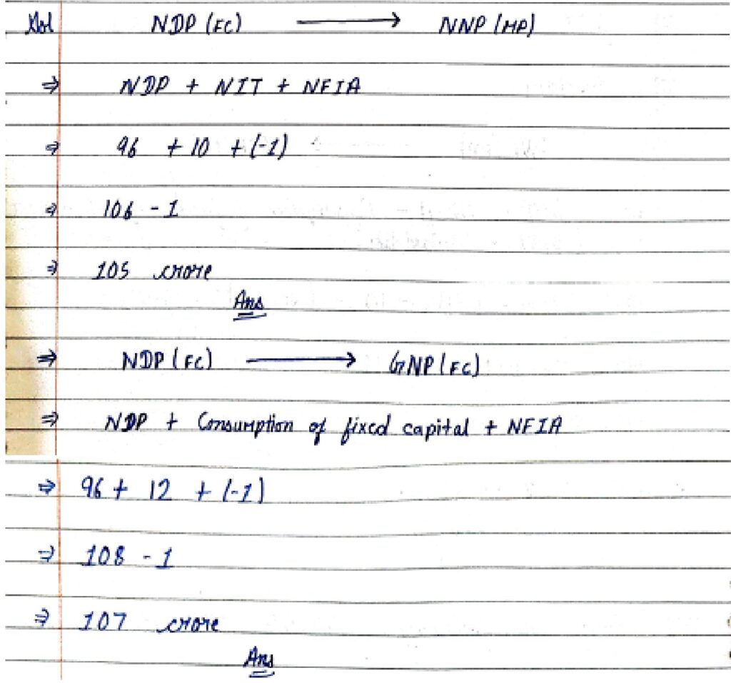 National Income and Related Aggregates Solutions | Class 12 ...